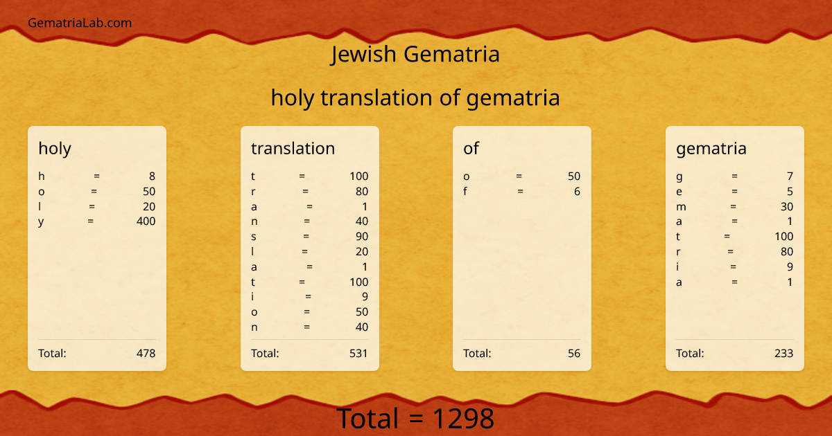 holy translation of gematria in jewish Gematria